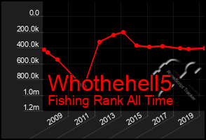 Total Graph of Whothehell5