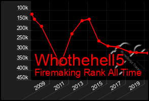 Total Graph of Whothehell5