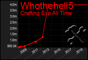 Total Graph of Whothehell5