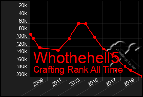 Total Graph of Whothehell5