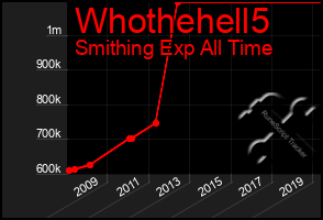 Total Graph of Whothehell5