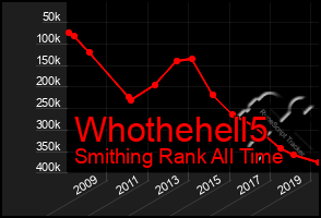 Total Graph of Whothehell5