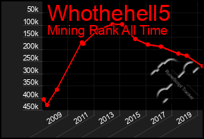 Total Graph of Whothehell5