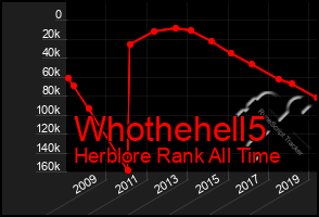 Total Graph of Whothehell5