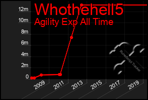 Total Graph of Whothehell5