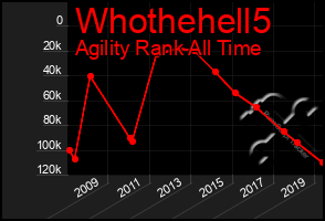 Total Graph of Whothehell5