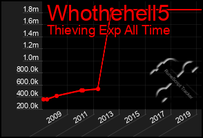 Total Graph of Whothehell5