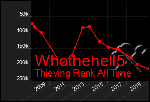 Total Graph of Whothehell5