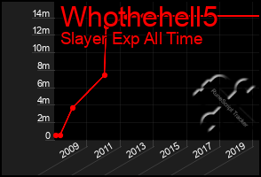 Total Graph of Whothehell5