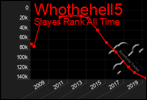 Total Graph of Whothehell5