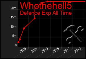 Total Graph of Whothehell5