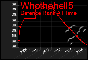 Total Graph of Whothehell5