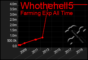 Total Graph of Whothehell5