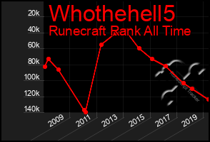 Total Graph of Whothehell5