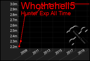 Total Graph of Whothehell5