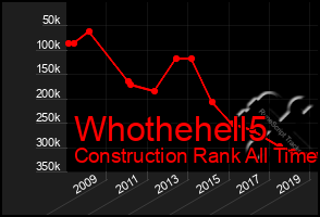 Total Graph of Whothehell5