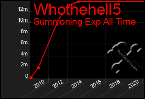 Total Graph of Whothehell5