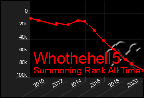 Total Graph of Whothehell5