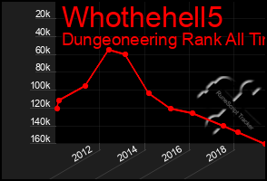 Total Graph of Whothehell5