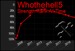 Total Graph of Whothehell5