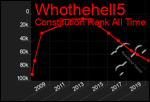 Total Graph of Whothehell5