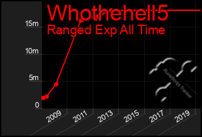 Total Graph of Whothehell5