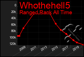 Total Graph of Whothehell5