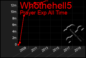 Total Graph of Whothehell5