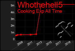 Total Graph of Whothehell5