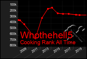 Total Graph of Whothehell5