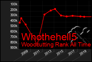 Total Graph of Whothehell5