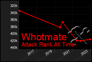 Total Graph of Whotmate