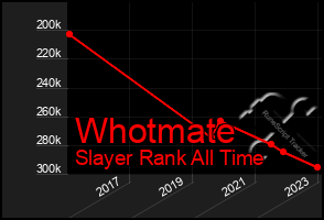 Total Graph of Whotmate