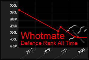 Total Graph of Whotmate