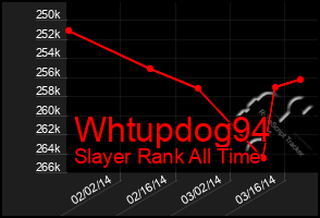 Total Graph of Whtupdog94