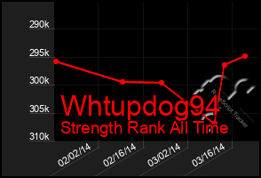 Total Graph of Whtupdog94