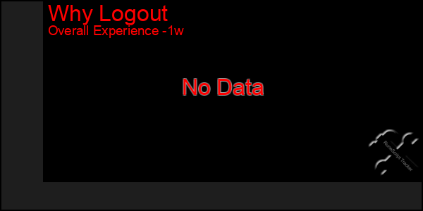 1 Week Graph of Why Logout