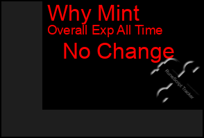 Total Graph of Why Mint