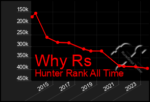 Total Graph of Why Rs