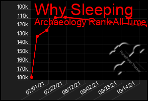 Total Graph of Why Sleeping