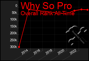 Total Graph of Why So Pro