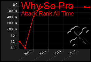 Total Graph of Why So Pro