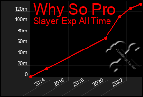 Total Graph of Why So Pro