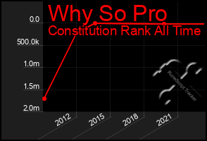 Total Graph of Why So Pro