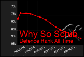 Total Graph of Why So Scrub