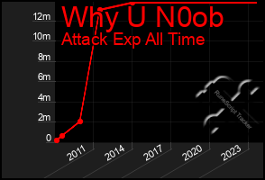 Total Graph of Why U N0ob