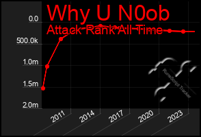 Total Graph of Why U N0ob