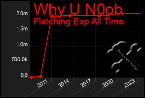 Total Graph of Why U N0ob