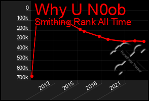 Total Graph of Why U N0ob