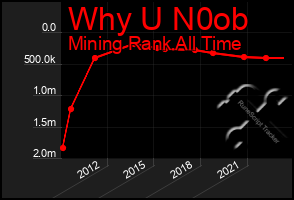 Total Graph of Why U N0ob